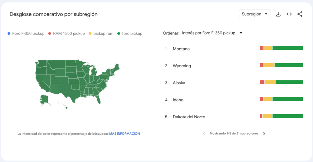 Product placement pickups Yellowstone - Gráfico con historial de búsquedas